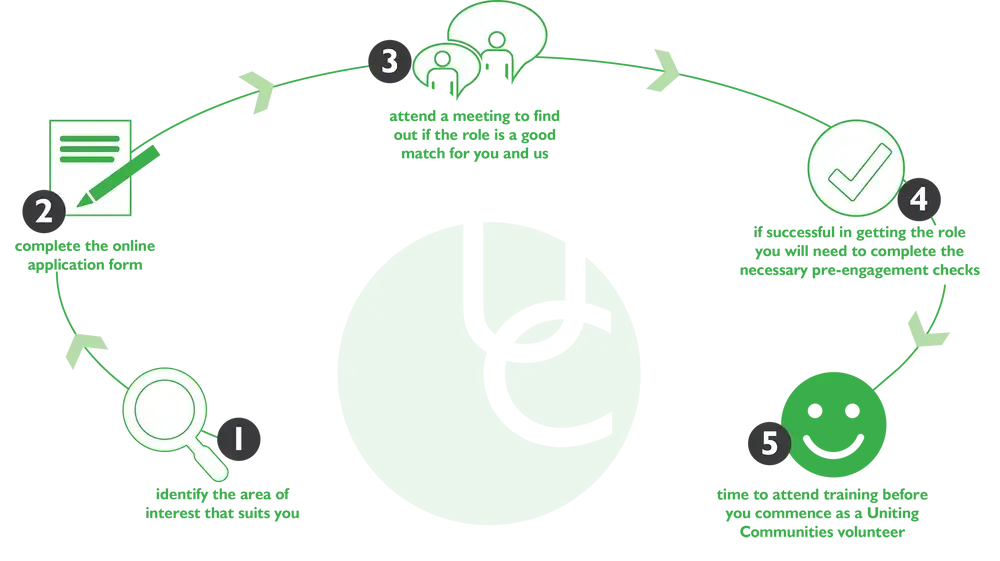 Green, Face, Head, Person