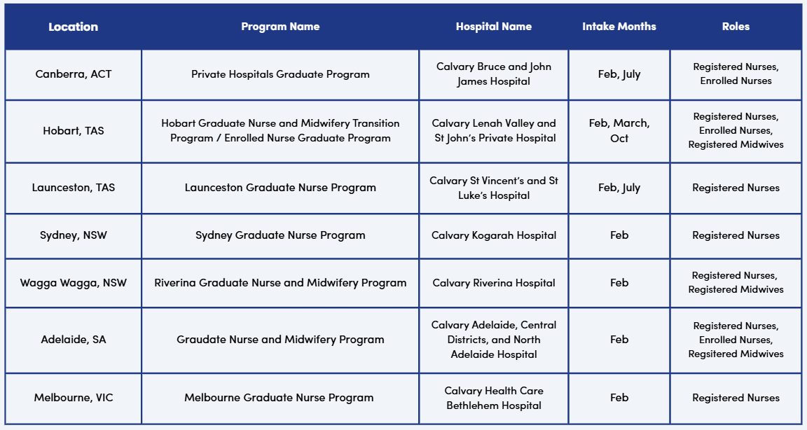 Page, Text, Chart, Plot