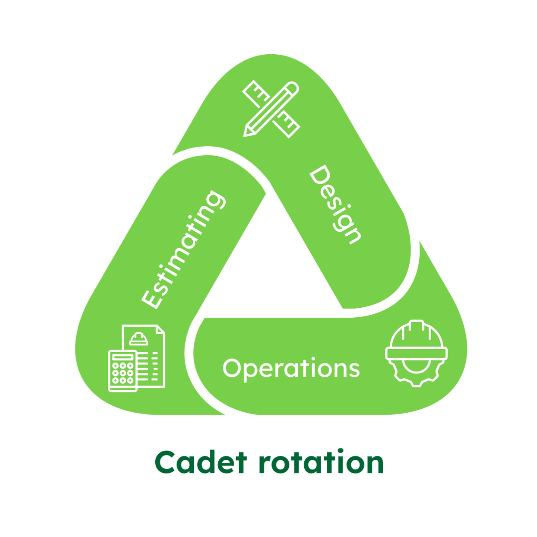 Recycling Symbol, Symbol, Food, Ketchup, Triangle