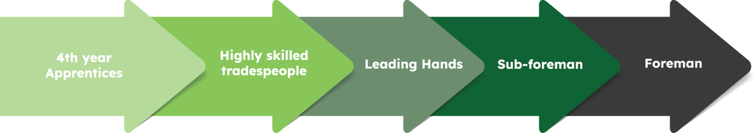 Logo, Recycling Symbol, Symbol, Art, Graphics, Text