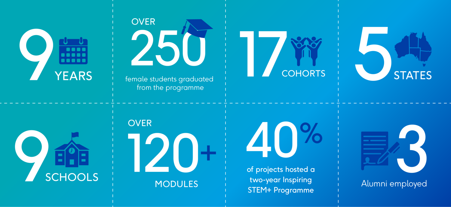 Number, Symbol, Text